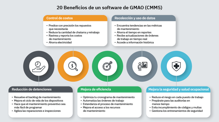 20 Beneficios de un software de GMAO (CMMS)
