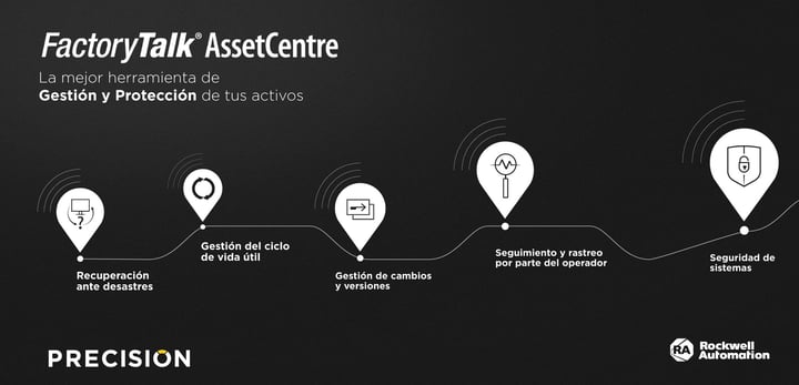 FactoryTalk-AssetCentre