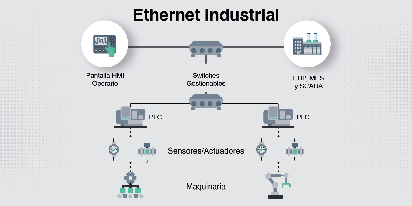 Redes Indutriales - Ethernet